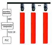 ZST-P100 Online Billet Continuous Temperature Measurement - Calgary - Inspection & Measurement listing