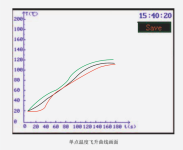 LGK-S107 Analog Heat Source Instrument - Inspection & Measurement listing in Calgary
