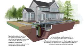 Drainage Solutions in Burlington - Toronto - House Cleaning listing
