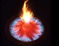 Waste Oil Pyrolytic Vortex Burner - Household listing in Montreal