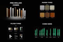 Pre Rolled Cones for Cone Filling Machines – Bulk Supply - General listing in Toronto