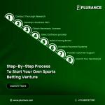 Start Your iGaming Venture with a Feature-Rich Sports Betting Clone Sc - Edmonton - E-commerce Development listing