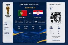 Official ticket for the 2026 FIFA World Cup - Portugal vs Croatia - Tickets listing in Toronto