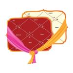 Get Personalized Kundali Analysis for Career, Marriage & Future - Businesses for Sale listing in Edmonton